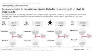 11
Retail Seguros Banca Telco
42% 50% 52% 47%
30% 30% 28% 41%
Exposición
Recuerdo
Exposición
Recuerdo
Exposición
Recuerdo
...