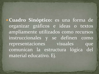  Cuadro Sinóptico: es una forma de
 organizar gráficos e ideas o textos
 ampliamente utilizados como recursos
 instruccionales y se definen como
 representaciones        visuales que
 comunican la estructura lógica del
 material educativo. Ej.
 