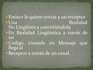  Emisor le quiere enviar a un receptor
 Una                           Realidad
  No Lingüística convirtiéndola
 En Realidad Lingüística a través de
  un
 Código, creando un Mensaje que
  llega al
 Receptor a través de un canal.
 