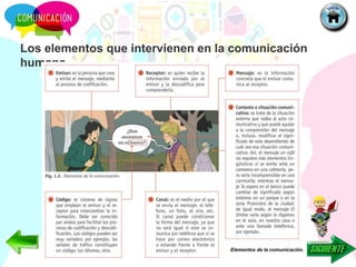 Los elementos que intervienen en la comunicación
humana
Elementos de la comunicación.
 