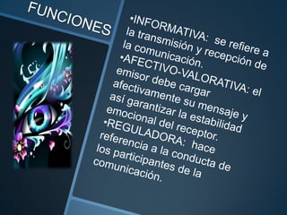 La comunicacion grupo1 a