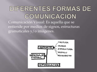 Comunicación Visual: Es aquella que se
entiende por medios de signos, estructuras
gramaticales y/o imágenes.
 