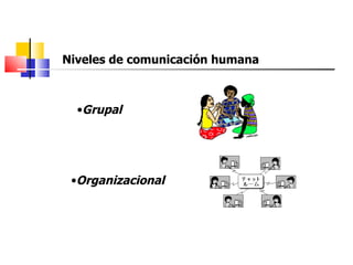 Niveles de comunicación humana ,[object Object],[object Object]