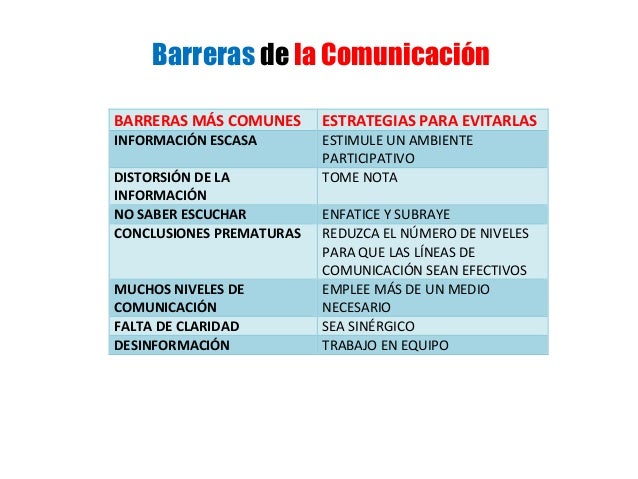 La comunicacion organizacional