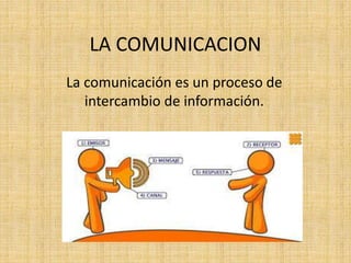 LA COMUNICACION
La comunicación es un proceso de
intercambio de información.
 