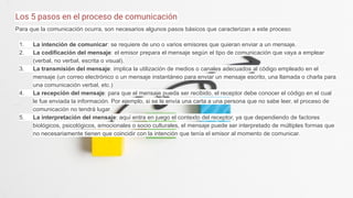Los 5 pasos en el proceso de comunicación
Para que la comunicación ocurra, son necesarios algunos pasos básicos que caracterizan a este proceso:
1. La intención de comunicar: se requiere de uno o varios emisores que quieran enviar a un mensaje.
2. La codificación del mensaje: el emisor prepara el mensaje según el tipo de comunicación que vaya a emplear
(verbal, no verbal, escrita o visual).
3. La transmisión del mensaje: implica la utilización de medios o canales adecuados al código empleado en el
mensaje (un correo electrónico o un mensaje instantáneo para enviar un mensaje escrito, una llamada o charla para
una comunicación verbal, etc.)
4. La recepción del mensaje: para que el mensaje pueda ser recibido, el receptor debe conocer el código en el cual
le fue enviada la información. Por ejemplo, si se le envía una carta a una persona que no sabe leer, el proceso de
comunicación no tendrá lugar.
5. La interpretación del mensaje: aquí entra en juego el contexto del receptor, ya que dependiendo de factores
biológicos, psicológicos, emocionales o socio culturales, el mensaje puede ser interpretado de múltiples formas que
no necesariamente tienen que coincidir con la intención que tenía el emisor al momento de comunicar.
 