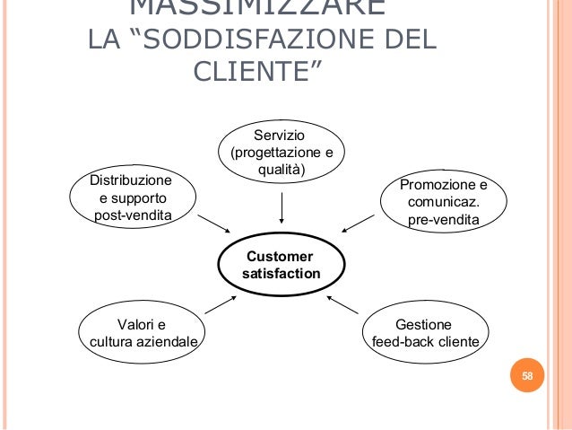 La Comunicazione Con Il Cliente E La Gestione Dei Conflitti