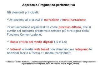 Gli elementi principali: Attenzione ai processi di  narrazione  e  meta-narrazione ; Comunicazione organizzativa come  processo diffuso , che si avvale del supporto proattivo e sempre più strategico della Funzione Comunicazione; Ruolo critico dei media digitali  1.0 e 2.0; Intranet  e media  web based  non eliminano ma  integrano  le relazioni faccia a faccia e i media tradizionali;  Approccio Pragmatico-performativo Tratto da: Fabrizio Maimone,  La comunicazione organizzativa. Comunicazione, relazioni e comportamenti organizzativi nelle imprese, nella PA e nel no profit , Angeli, Milano.  