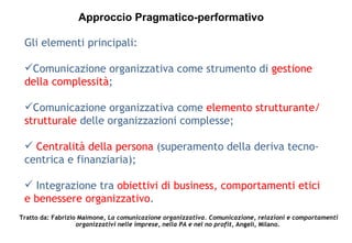 Gli elementi principali: Comunicazione organizzativa come strumento di  gestione della complessità ; Comunicazione organizzativa come  elemento strutturante/strutturale  delle organizzazioni complesse; Centralità della persona  (superamento della deriva tecno-centrica e finanziaria); Integrazione tra  obiettivi di business, comportamenti etici e benessere organizzativo .  Approccio Pragmatico-performativo Tratto da: Fabrizio Maimone,  La comunicazione organizzativa. Comunicazione, relazioni e comportamenti organizzativi nelle imprese, nella PA e nel no profit , Angeli, Milano.  