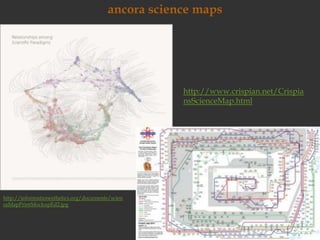 ancora science mapshttp://www.crispian.net/CrispiansScienceMap.htmlhttp://informationesthetics.org/documents/scienceMapPrintMockupEd2.jpg