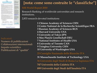 [nota: come sono costruite le “classifiche”]SIR World Report 2010Research Ranking of worldwide universities and research institutions.2,833 research-devotedinstitutions1 Chinese Academy of Sciences CHN2 Centre National de la Recherche Scientifique FRA3 Russian Academy of Sciences RUS4 Harvard University USA5 University of Tokyo JPN6 Max Planck Gesellschaft DEU7 National Institutes of Health USA8 University of Toronto CAN9 Tsinghua University CHN10 University of Washington USAIndicatori:Numero di pubblicazioniCollaborazioni internazionaliImpatto scientificoPubblicazioni di “qualità”23 Consiglio Nazionale delle Ricerche ITA31 Massachusetts Institute of Technology USA56 Università degli Studi di Roma La Sapienza ITA747 Università della Calabria ITA899 Università degli Studi dell'Insubria ITA