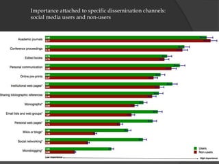 Importance attached to specific dissemination channels: social media users and non-users