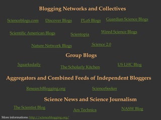 Blogging Networks and CollectivesGuardian Science BlogsScienceblogs.comDiscoverBlogsPLoSBlogsWired Science BlogsScientific American BlogsScientopia Science 2.0Nature Network BlogsGroup Blogs3quarksdailyUS LHC BlogThe ScholarlyKitchenAggregators and Combined Feeds of Independent BloggersResearchBlogging.orgScienceSeekerScience News and Science JournalismThe Scientist BlogNASW BlogArs TechnicaMore informations: http://scienceblogging.org/