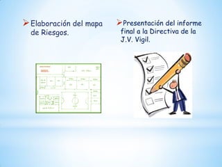  Elaboración del mapa
de Riesgos.

Presentación del informe
final a la Directiva de la
J.V. Vigil.

 