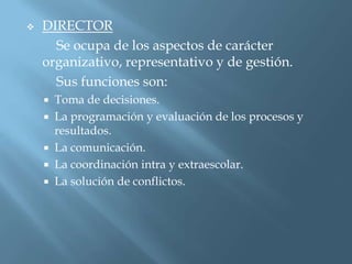    DIRECTOR
      Se ocupa de los aspectos de carácter
    organizativo, representativo y de gestión.
      Sus funciones son:
     Toma de decisiones.
     La programación y evaluación de los procesos y
      resultados.
     La comunicación.
     La coordinación intra y extraescolar.
     La solución de conflictos.
 