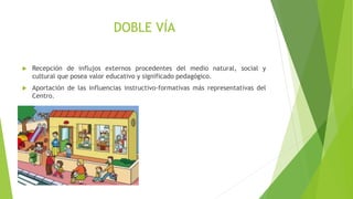 DOBLE VÍA
 Recepción de influjos externos procedentes del medio natural, social y
cultural que posea valor educativo y significado pedagógico.
 Aportación de las influencias instructivo-formativas más representativas del
Centro.
 
