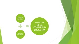 AGENTES
INTERNOS
AGENTS
EXTERNOS
AGENTES
DE LA
COMUNIDAD
EDUCATIVA
 