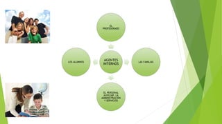 AGENTES
INTERNOS
EL
PROFESORADO
LAS FAMILIAS
EL PERSONAL
AUXILIAR, LA
ADMINISTRACIÓN
Y SERVICIOS
LOS ALUMNOS
 