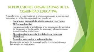 REPERCUSIONES ORGANIZATIVAS DE LA
COMUNIDAD EDUCATIVA
Nos referimos a repercusiones a efectos que causa la comunidad
educativa en el ámbito organizativo y puede ser:
o Horario del personal de administración y servicios
o El Equipo directivo
Hay que considerar establecer unos segmentos temporales
de descanso entre la salida de alumnos y el comienzo de
las actividades posteriores.
o El equipamiento escolar (mobiliarios y recursos
didácticos)
o Espacios adecuados e independientes
Destacar el aspecto de la coordinación, importantísimo en
las relaciones educativas.
 