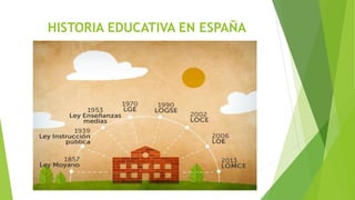 HISTORIA EDUCATIVA EN ESPAÑA
 