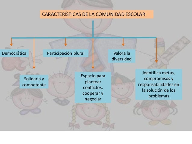 La comunidad escolar