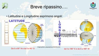 Breve ripassino….
• Latitudine e Longitudine esprimono angoli:
Image globes: geographyworldonline.com
Da 0 a 90° N e da 0 a 90° S da 0 a 180° E e da 0 a 180° W
 