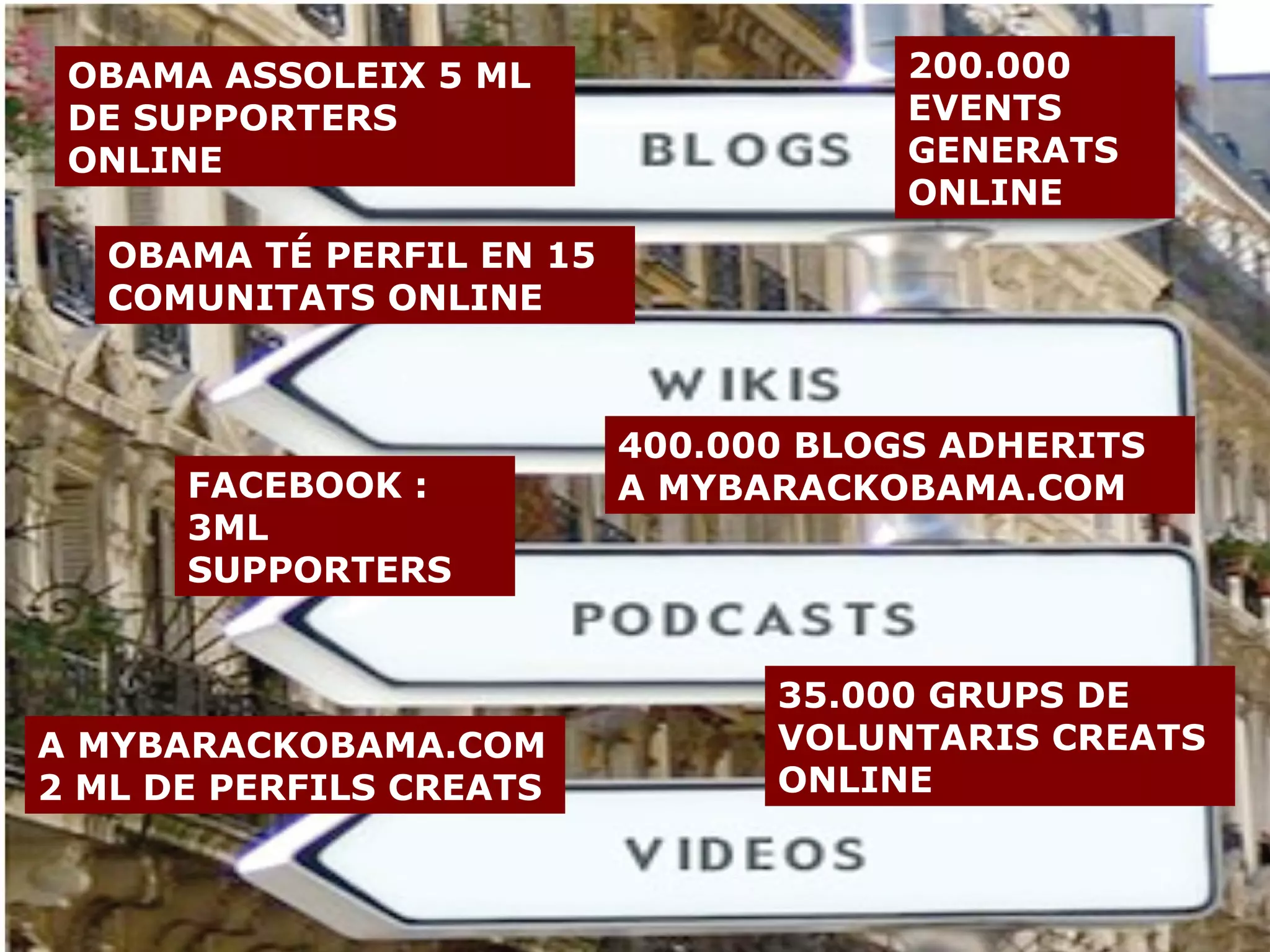 RESULTATS VARIS FINANÇAMENT REGISTRE VOTANTS TRAFFIC ( YOUTUBE, FACEBOOK, ETC.... OBAMA ASSOLEIX 5 ML DE SUPPORTERS ONLINE OBAMA TÉ PERFIL EN 15 COMUNITATS ONLINE FACEBOOK : 3ML SUPPORTERS A MYBARACKOBAMA.COM 2 ML DE PERFILS CREATS 200.000 EVENTS GENERATS ONLINE 400.000 BLOGS ADHERITS A MYBARACKOBAMA.COM 35.000 GRUPS DE VOLUNTARIS CREATS ONLINE 