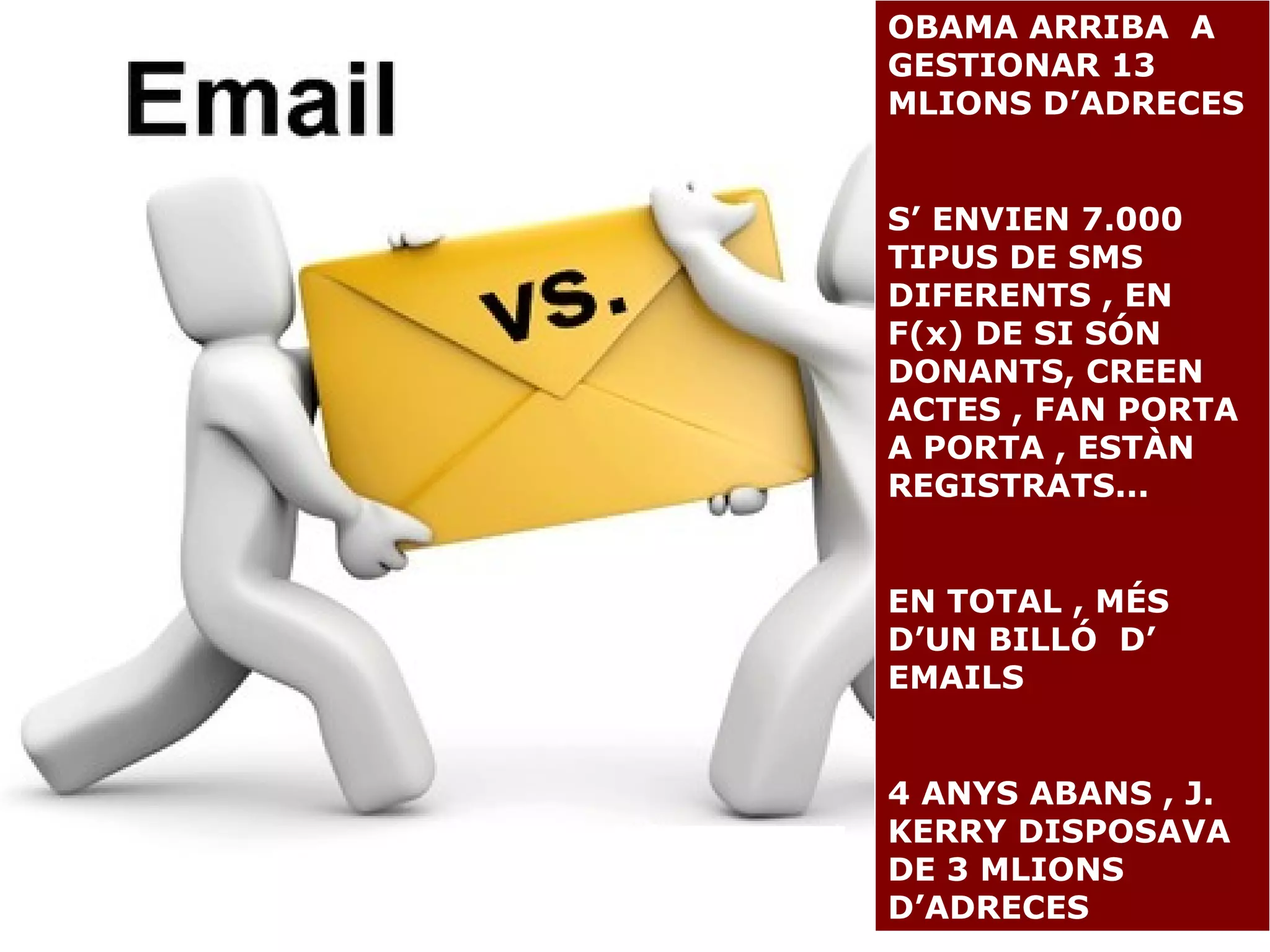 OBAMA ARRIBA  A GESTIONAR 13 MLIONS D’ADRECES S’ ENVIEN 7.000 TIPUS DE SMS DIFERENTS , EN F(x) DE SI SÓN DONANTS, CREEN ACTES , FAN PORTA A PORTA , ESTÀN REGISTRATS... EN TOTAL , MÉS D’UN BILLÓ  D’ EMAILS  4 ANYS ABANS , J. KERRY DISPOSAVA DE 3 MLIONS D’ADRECES 
