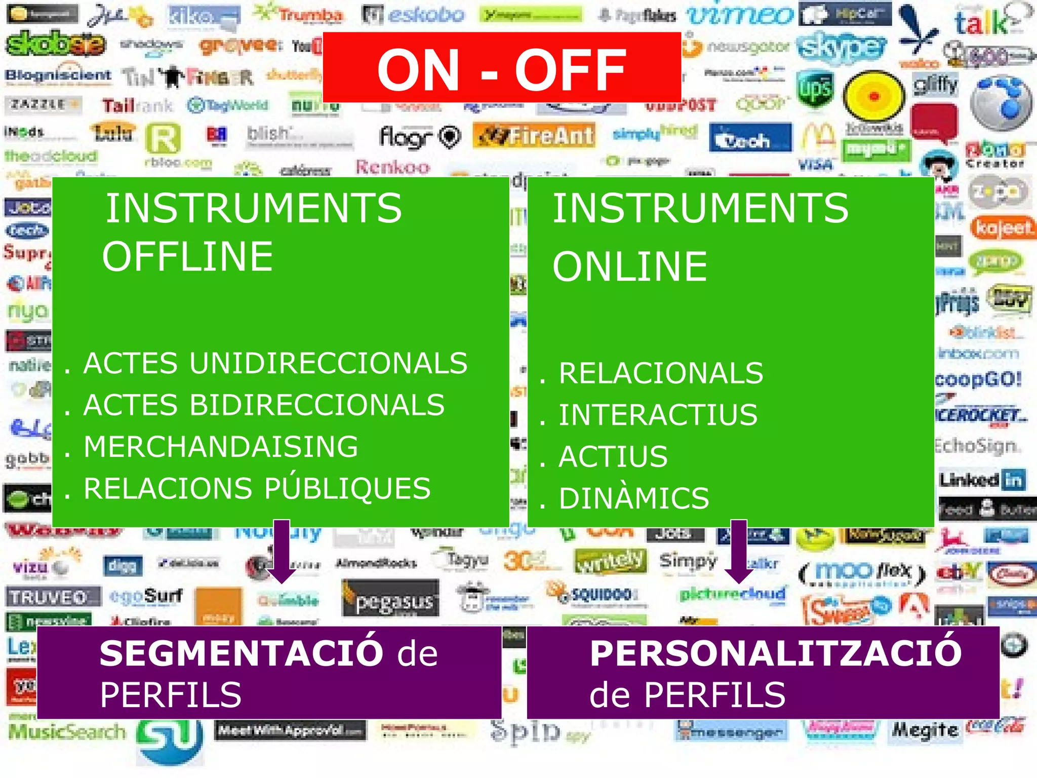 INSTRUMENTS OFFLINE . ACTES UNIDIRECCIONALS . ACTES BIDIRECCIONALS . MERCHANDAISING . RELACIONS PÚBLIQUES INSTRUMENTS ONLINE . RELACIONALS . INTERACTIUS . ACTIUS . DINÀMICS  SEGMENTACIÓ  de PERFILS PERSONALITZACIÓ  de PERFILS ON - OFF 