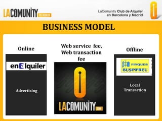 BUSINESS MODEL
                 Web service fee,
 Online                              Offline
                 Web transaction
                       fee



                                       Local
Advertising                         Transaction
 