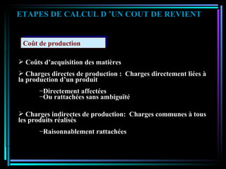 ETAPES DE CALCUL D ’UN COUT DE REVIENT Coût de production Coûts d’acquisition des matières Charges directes de production :  Charges directement liées à la production d’un produit Directement affectées Ou rattachées sans ambiguïté Charges indirectes de production:  Charges communes à tous les produits réalisés Raisonnablement rattachées  