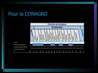 Pour la CONAGRO H  mach H  mach H  mach H  MOD H  MOD H  MOD 