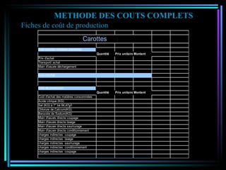 METHODE DES COUTS COMPLETS Fiches de coût de production 