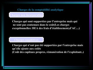 Charges de la comptabilité analytique Charges qui n’ont pas été supportées par l’entreprise mais qu’elle ajoute aux coûts (Coût des capitaux propres, rémunération de l’exploitant..) Charges qui sont supportées par l’entreprise mais qui ne sont pas contenues dans le coût(Les charges exceptionnelles :  DEA des frais d’établissement,d’AC…) Charges non incorporables Charges supplétives 