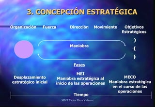 3. CONCEPCIÓN ESTRATÉGICA MMT Victor Plaza Vidaurre MECO Maniobra estratégica en el curso de las operaciones Organización Fuerza Dirección Movimiento Objetivos Estratégicos Maniobra Fases    Desplazamiento estratégico inicial MEI Maniobra estratégica al inicio de las operaciones Tiempo 