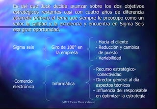 Es así que Jack decide avanzar sobre los dos objetivos estratégicos restantes casi con cuatro años de diferencia acomete primero el tema que siempre le preocupo como un valor la calidad y la excelencia y encuentra en Sigma Seis esa gran oportunidad. MMT Victor Plaza Vidaurre Sigma seis Comercio electrónico Giro de 180° en la empresa - Hacia el cliente - Reducción y cambios de puesto - Variabilidad Informática - Recurso estratégico- conectividad - Director general al día aspectos técnicos - Influencia del responsable en óptimizar la estrategia 