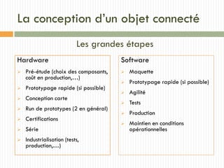 La conception d’un objet connecté
Hardware
 Pré-étude (choix des composants,
coût en production,…)
 Prototypage rapide (si possible)
 Conception carte
 Run de prototypes (2 en général)
 Certifications
 Série
 Industrialisation (tests,
production,…)
Software
 Maquette
 Prototypage rapide (si possible)
 Agilité
 Tests
 Production
 Maintien en conditions
opérationnelles
Les grandes étapes
 