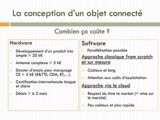 La conception d’un objet connecté
Hardware
 Développement d’un produit très
simple > 20 k€
 Antenne complexe > 5 k€
 Dossier d’essais pour marquage
CE > 5 k€ (R&TTE, CEM, BT,…)
 Certification internationale longue
et chère
 Délais > à 2 mois
Software
 Parallélisation possible
Approche classique from scratch
et sur mesure
 Coûteux et long
 Attention aux coûts d’exploitation
Approche via le cloud
 Respect du time to market (= mise sur
le marché)
 Peu coûteux et plus rapide
Combien ça coûte ?
 