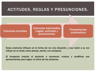 ACTITUDES, REGLAS Y PRESUNCIONES.



                            Creencias intermedias
                                                               Pensamientos
Creencias centrales           (reglas, actitudes y
                                                                automaticos
                                 presunciones)



  Estas creencias influyen en la forma de ver una situación, y esa visión a su vez
  influye en el modo como piensa, siente y se comporta.

  El terapeuta enseña al paciente a reconocer, evaluar y modificar sus
  pensamientos para lograr un alivio de los síntomas
 