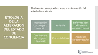 ETIOLOGIA
DE LA
ALTERACION
DEL ESTADO
DE
CONCIENCIA
Intoxicación
con drogas o
alcohol
Arritmia
Enfermedades
del sistema
nervioso central
Disminución
del oxígeno
(hipoxia)
Coma diabético
Accidente
cerebrovascular
Muchas afecciones pueden causar una disminución del
estado de conciencia
 