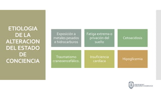 ETIOLOGIA
DE LA
ALTERACION
DEL ESTADO
DE
CONCIENCIA
Exposición a
metales pesados
e hidrocarburos
Fatiga extrema o
privación del
sueño
Cetoacidosis
Traumatismo
craneoencefálico.
Insuficiencia
cardíaca
Hipoglicemia
 