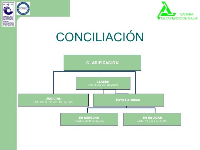 La conciliación en colombia