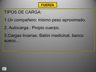 FUERZA

TIPOS DE CARGA:
1.Un compañero: mismo peso aproximado.
2. Autocarga.: Propio cuerpo.
3.Cargas livianas: Balón medicinal, banco
sueco…
 