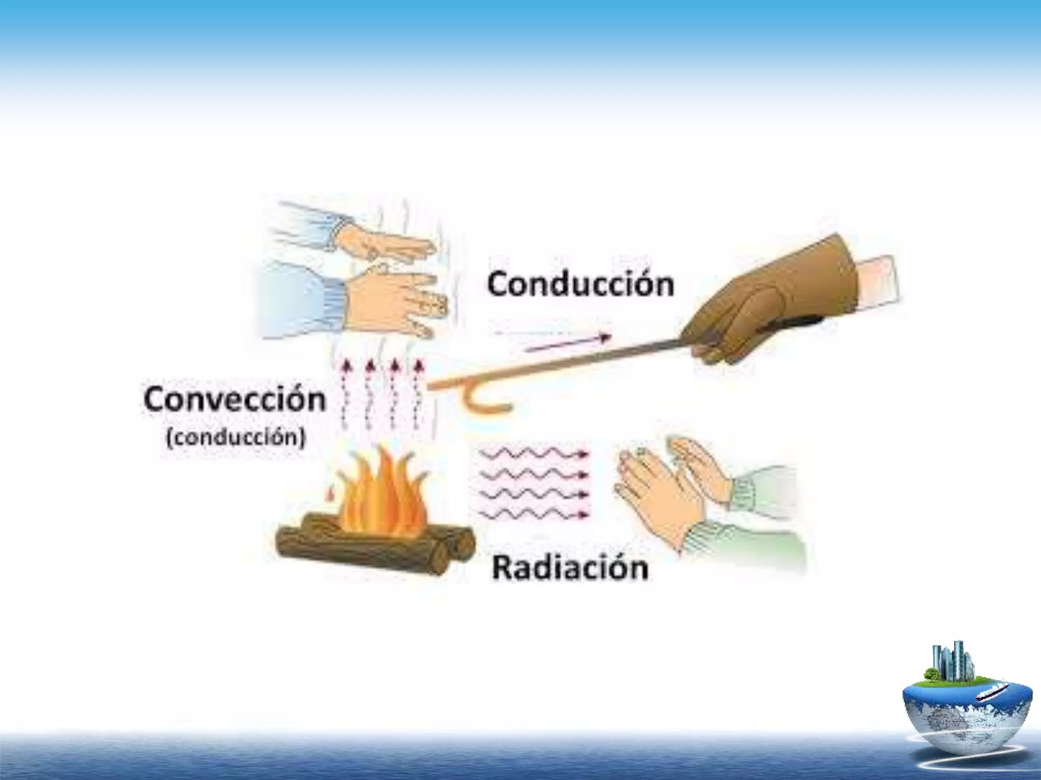 Conduccion Example La conducción del calor | PPT