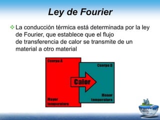 Ley de Fourier
La conducción térmica está determinada por la ley
de Fourier, que establece que el flujo
de transferencia de calor se transmite de un
material a otro material
 