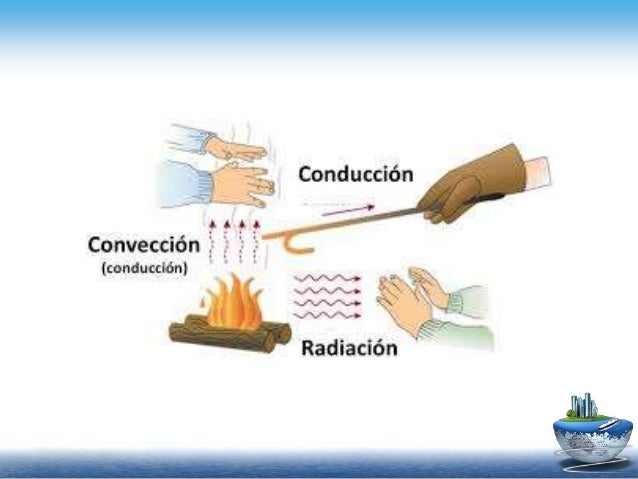 La conducción del calor