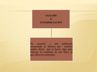 ¿Usted como padre hace algo para mejorar la conducta de sus hijos?Tabla Nº 5Mejorar la conducta de los hijosFuente: Encuesta Elaborado: El Investigador