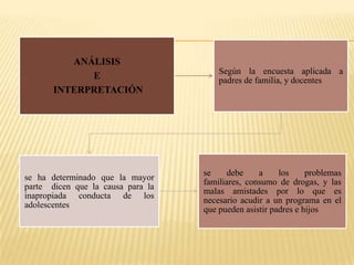 ¿Cuál cree usted que puede ser la causa por la cual el adolescente tiene mala conducta?Tabla Nº 6Causas de una mala conducta Fuente: Encuesta Elaborado: El Investigador