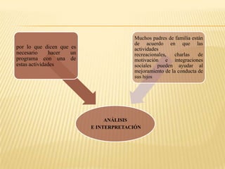 ¿Cuál de estas opciones cree usted que pueden mejorar la conducta del adolescente?Tabla Nº 7Opciones para mejorar la conductaFuente: Encuesta Elaborado: El Investigador