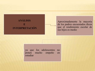 ¿Cuál cree usted que es el rendimiento de su hijo?Tabla Nº 8Rendimiento escolar Fuente: Encuesta Elaborado: El Investigador